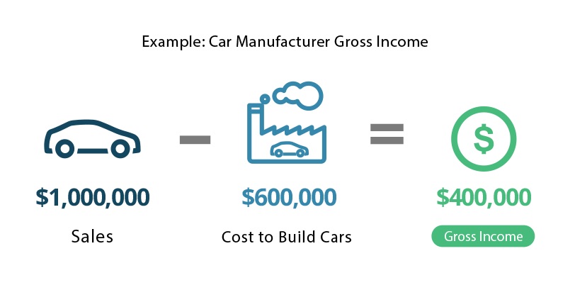 net-income-definition-formula-investinganswers